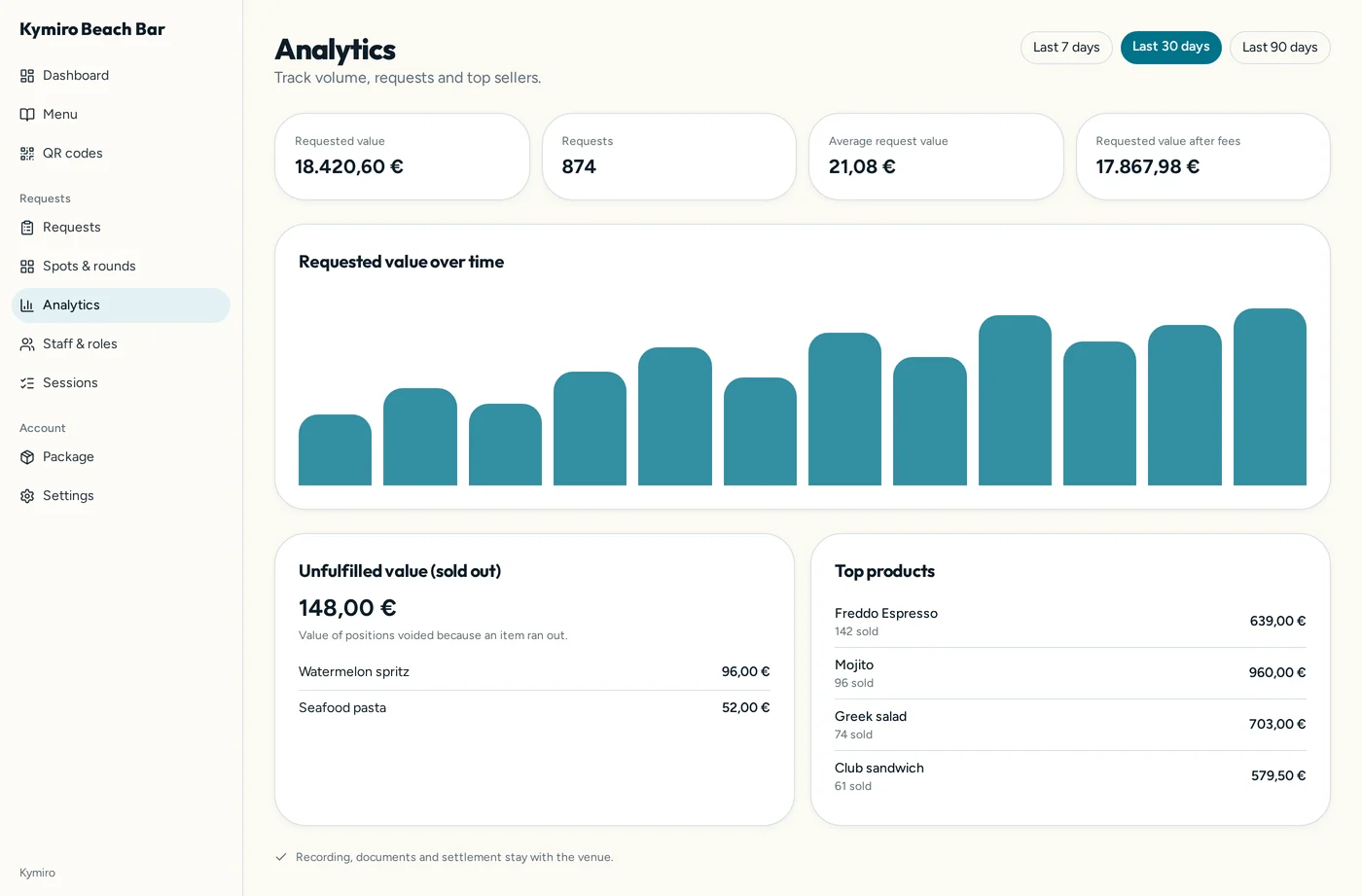 Analytics that answer questions